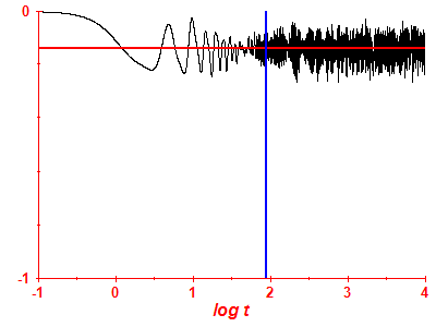 Survival probability log